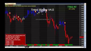 How to trade Nifty futures with Amibroker AFL code [upl. by Seldon]