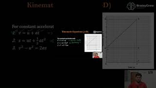 Kinematic equations in 1D  Lec6 ClassIX kinematics1d BrainyCrew Classes Rohit Sir [upl. by Navap]