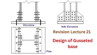 Revision Lecture 21  Gusseted Base [upl. by Greggory]