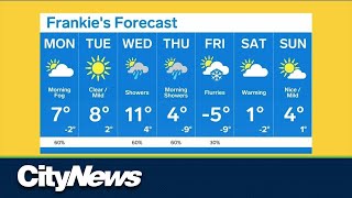 Torontos weather forecast for the week [upl. by Chernow412]