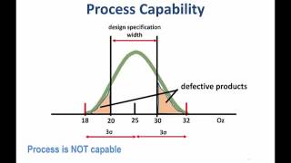 process capability and process capability index [upl. by Griswold]