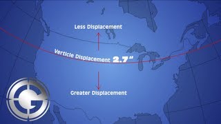 Coriolis Effect in Long Range Shooting [upl. by Neelyam531]