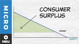 Shifters of Aggregate Demand [upl. by Haidabez]