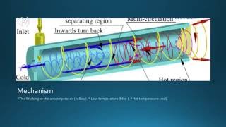 ME 412 Final project Vortex Tube [upl. by Ardnu]