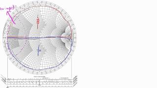 Introduction to the Smith Chart part 2 [upl. by Nitniuq493]