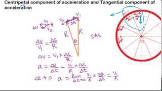 Tangential and Centripetal components of acceleration [upl. by Malissa]