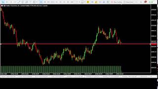 FOREX LIVE VOLATILITY INDEX TRADING LIVE V75 1s 25 1s [upl. by Euridice]