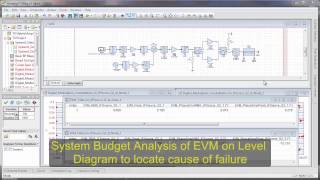 Genesys Simulation of Modulated RF  EVM [upl. by Oirretno]