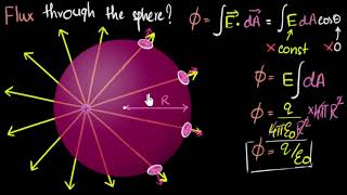 Gauss law of electricity  Electrostatics  Physics  Khan Academy [upl. by Nami]