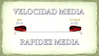 Diferencia entre velocidad media y rapidez media [upl. by Ellimahs]