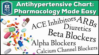 Antihypertensive Drug Chart Pharmacology Made Easy Classes Medication Trick Mechanism of Action [upl. by Adnihc71]