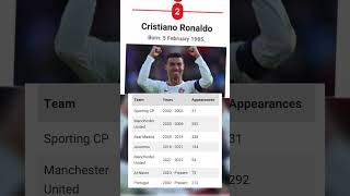 TOP 5 GREATEST FOOTBALL PLAYERS ALL THE TIME [upl. by Nanete899]