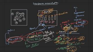 L24 Process Synchronization Introduction  RACE Condition  Problem in Cooperating Process [upl. by Adnama]