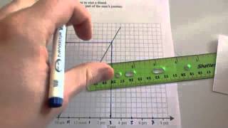 Distance Time Graphs  Corbettmaths [upl. by Weld]