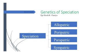 Speciation Allopatric Sympatric Peripatric and Parapatric  Types of Speciation  short note [upl. by Ogilvie]