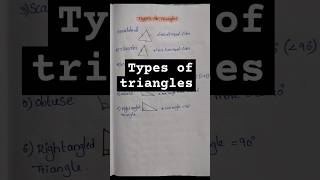 Types of triangles  Mensuration and geometry [upl. by Kirrad]