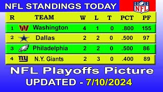 NFL playoffs picture  NFL standings 2024  nfl standings today 7102024 [upl. by Aurilia]