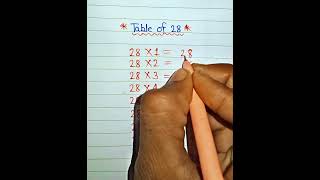 Table of 28 maths trick 😯 mathstricks [upl. by Namyw]