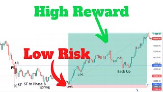 Wyckoff Method  Wyckoff Accumulation  Advanced Price Action Hindi [upl. by Ynohtnaleahcim891]