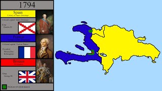 The History of Hispaniola Every Year [upl. by Dearman71]