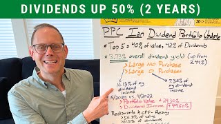 MY TOP 5 DIVIDEND STOCKS PPC Ian Stock Portfolio Update [upl. by Kalle]