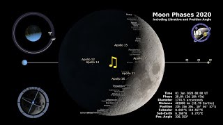 Moon Phases 2020  Northern Hemisphere  4K [upl. by Aihsiek666]