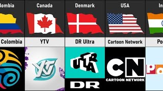 Cartoon Channels From Different Countries [upl. by Shuler]