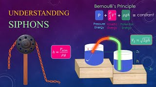 Understanding Siphons [upl. by Silrak]