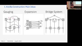 Faulttolerant logical gates on LDPC codes [upl. by Nylireg]