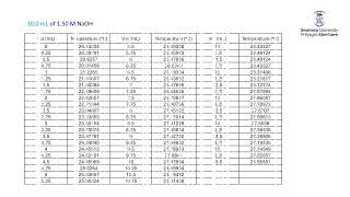 Thermometric Titration [upl. by Soilisav]