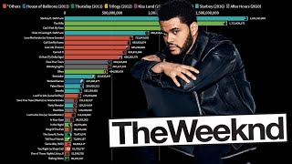 The Weeknd  Most Viewed Music Videos 2012  2021 [upl. by Widera]