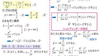 初めての量子化学 １３ シュレディンガー方程式の導出 新 [upl. by Sandra414]