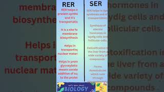 Types and differences of Endoplasmic reticulumcelltheunitoflife shortsviral [upl. by Alpers]