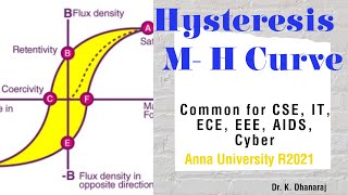 Hysteresis  M verses H CurvesTamil  Hysteresis based on domain theory of ferromagnetism cse ece [upl. by Domini]