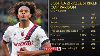 What would Joshua Zirkzee bring to Manchester United 🔍 [upl. by Imoin119]