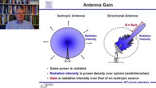 Introduction to Radar Systems – Lecture 6 – Radar Antennas Part 1 [upl. by Gorman813]