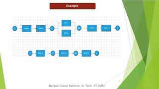 Reliability Availability Maintainability amp Safety RAMS  Definition amp Calculations [upl. by Aihtnis]