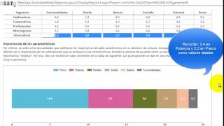 Simulador Markstrat como mejorar el posicionamiento utilizando escalas semánticas [upl. by Nosirb]