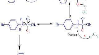 Hydrolysis of pbromoacetanilide practical organic chemistry  clinical2 offsemester [upl. by Adaner261]