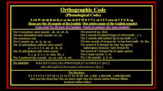 Anglais Code Orthographique Phonologique Sons [upl. by Naleek]