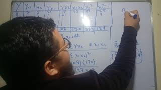 Estimation of Parameters Multiple Linear Regression Model Urdu  Hindi [upl. by Latia]