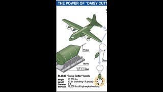 The Devastating Impact of the Daisy Cutter [upl. by Favata]