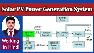 Solar PV Power Generation System  Solar Power Plant Working in Hindi [upl. by Ttehr503]