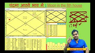 Moon in 8th house astrology jyotish rashifal kundali horoscope nakshatra moon trikbhav [upl. by Evette497]