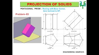 Projection of Pentagonal Prism  Resting with Base Corner Axis Inclined to HP amp Parallel to VP [upl. by Kendra]