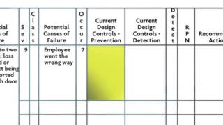 ClipRisk ManagementUsing Failure Mode and Effects Analysis FMEA to Manage Risk [upl. by Lamonica]