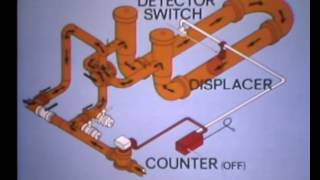 Proving Meters with Pipe Provers [upl. by Edialeda]