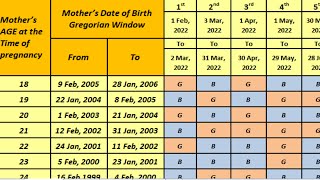 Urobiologics or Chinese gender predictor which one really work [upl. by Lednem]