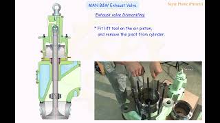 02 Exhaust Valve Dismantling [upl. by Mariand]