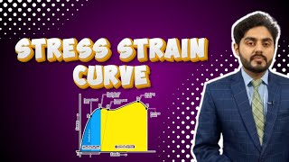 Stress strain curve class 11  elastic limit  proportional limit  ultimate tensile strength [upl. by Pancho664]